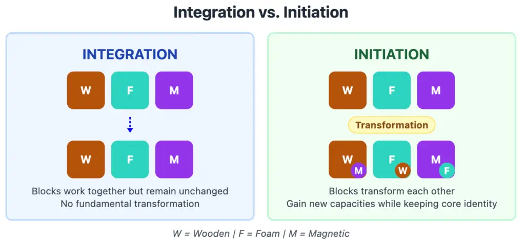 APEST_Integration_Vs. Imitation